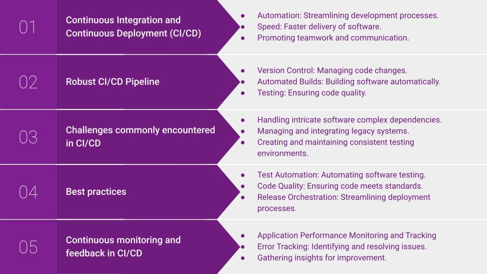 Continuous Integration and Continuous Deployment: Accelerating Software Development with Quality and Efficiency